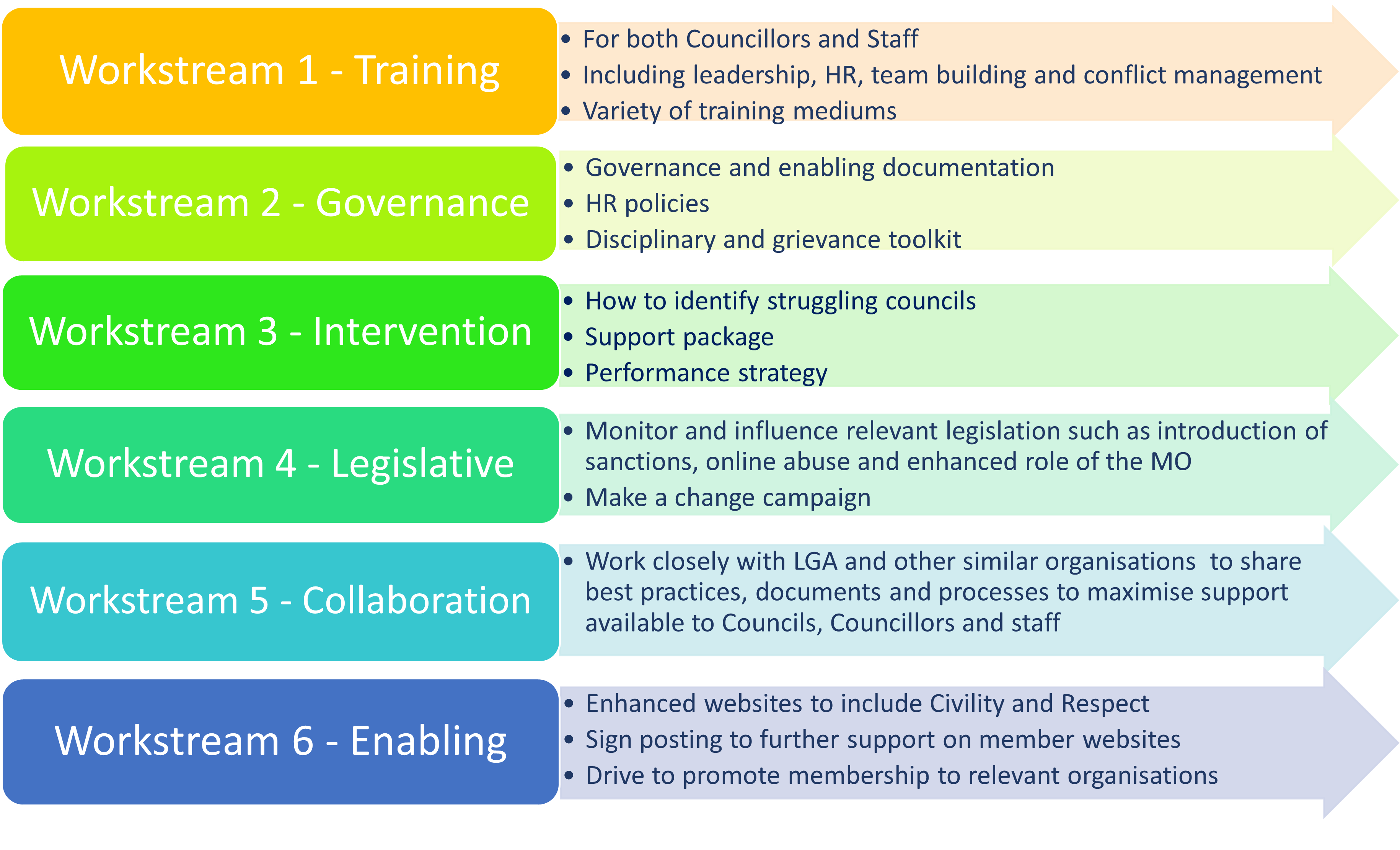 Workstreams
